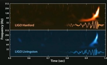 As&iacute; suenan las ondas gravitacionales 