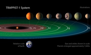 Trappist-1 y la puerta que se abre a nuevos mundos