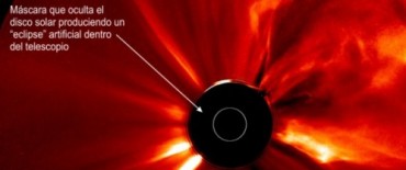 Actividad Solar